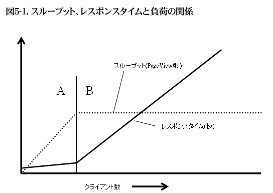 図5-1