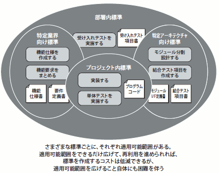 図7 標準の適用可能範囲