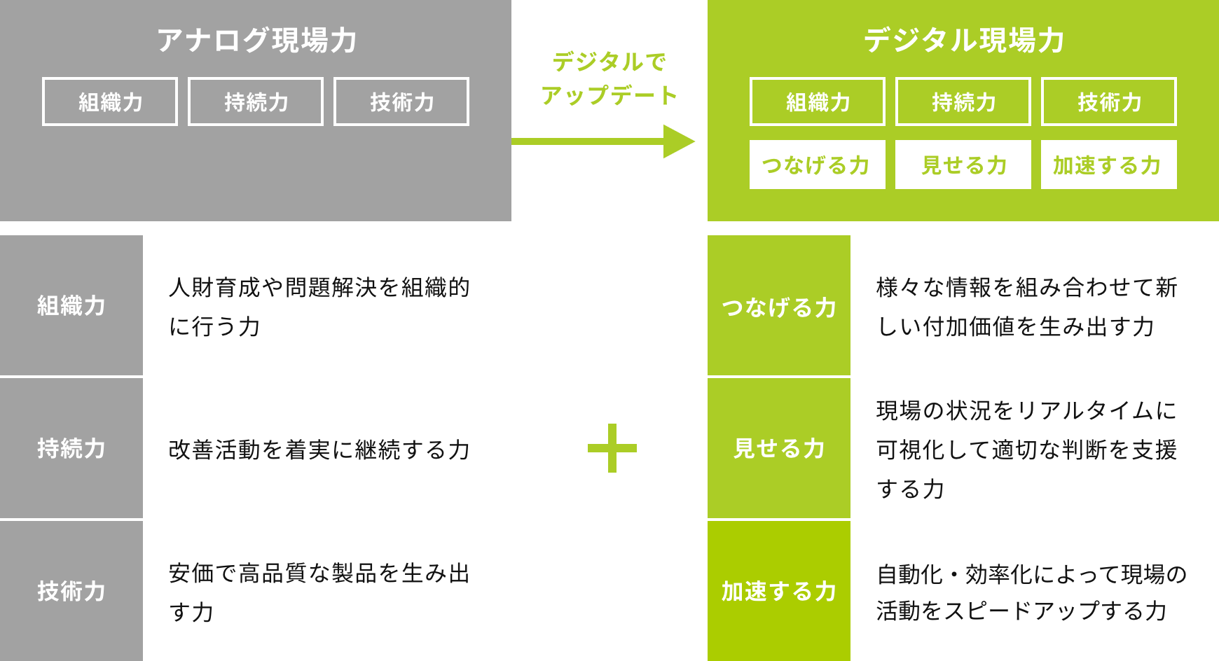 製造業DXの本質は 