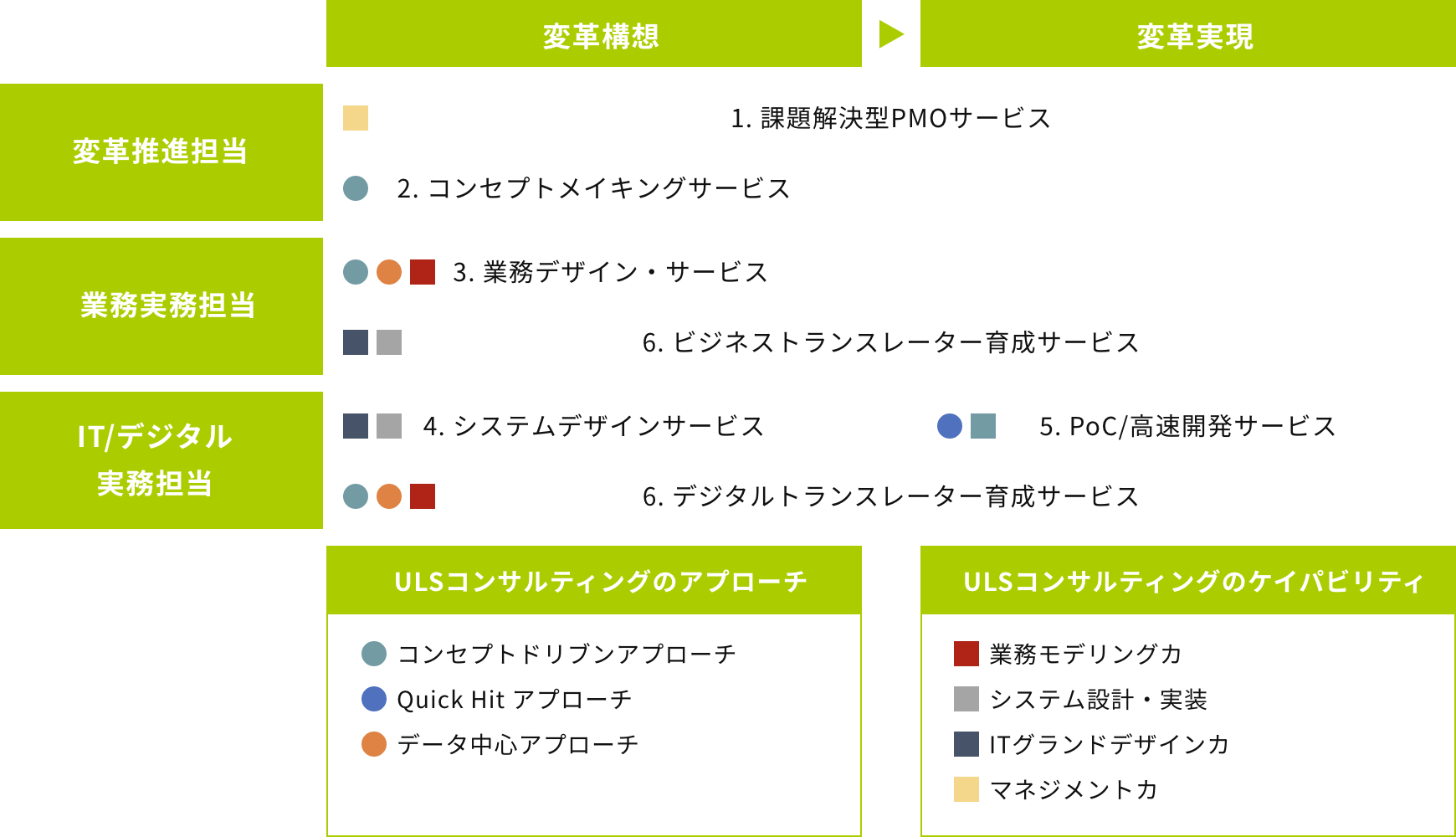 サービスメニュー