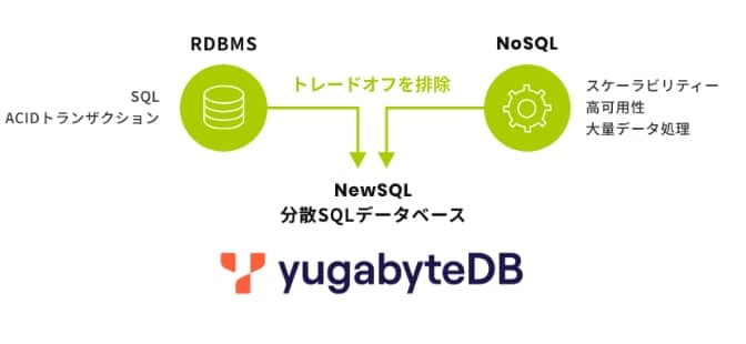 YugabyteDBとは