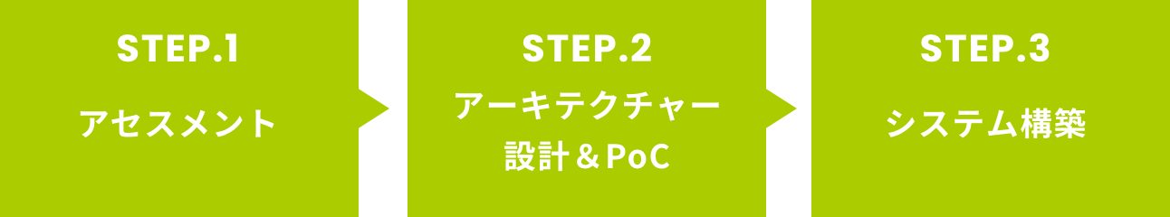 YugabyteDBのコンサルティングサービス