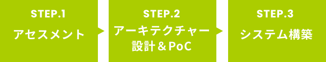 YugabyteDBのコンサルティングサービス