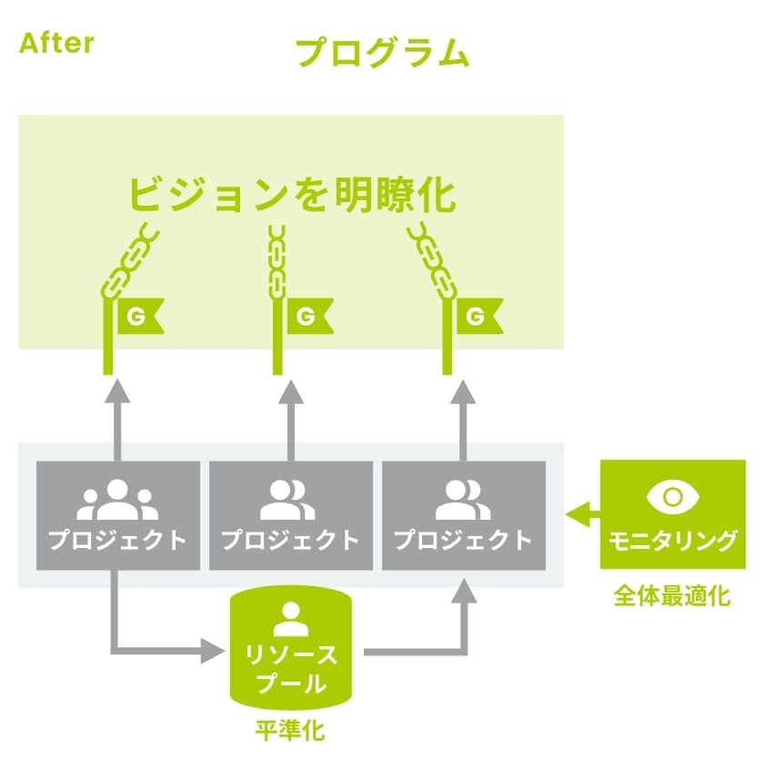 プログラム