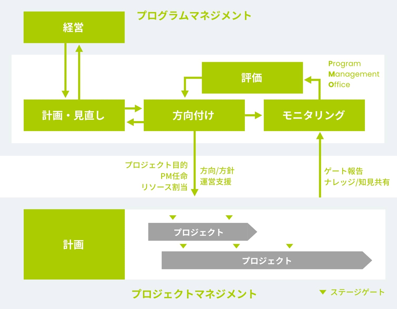 ビジョンを戦略的に実現