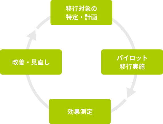 platform_engineering_img_04.png