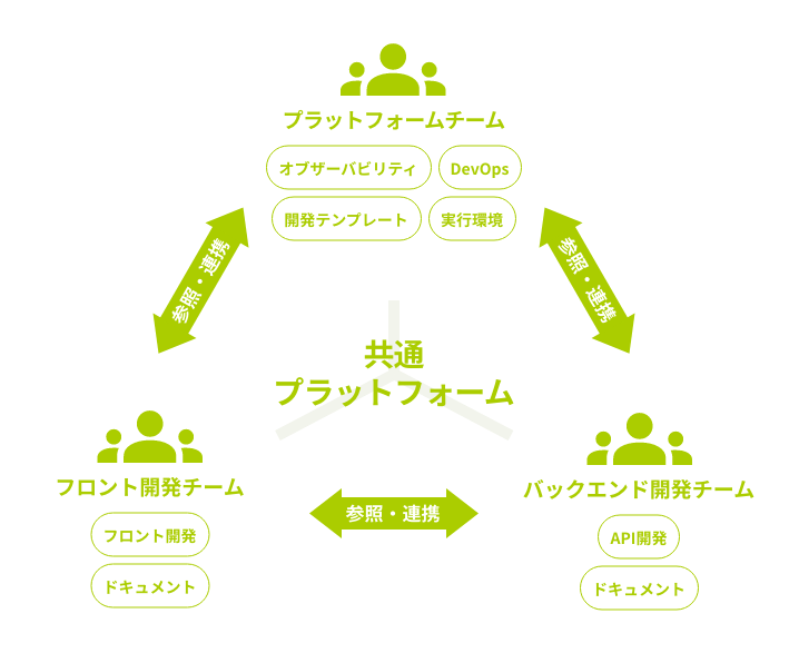 platform_engineering_img_05.png