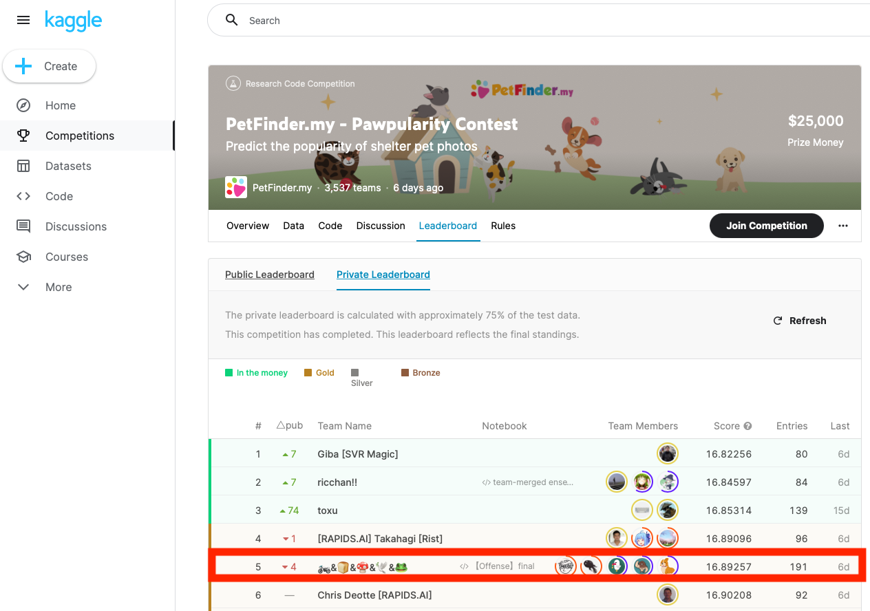 kaggle