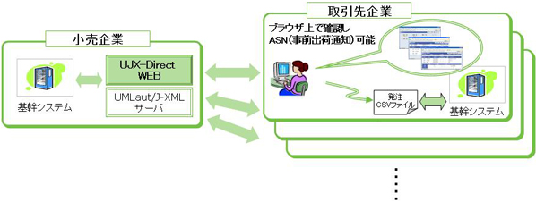 システム構成図