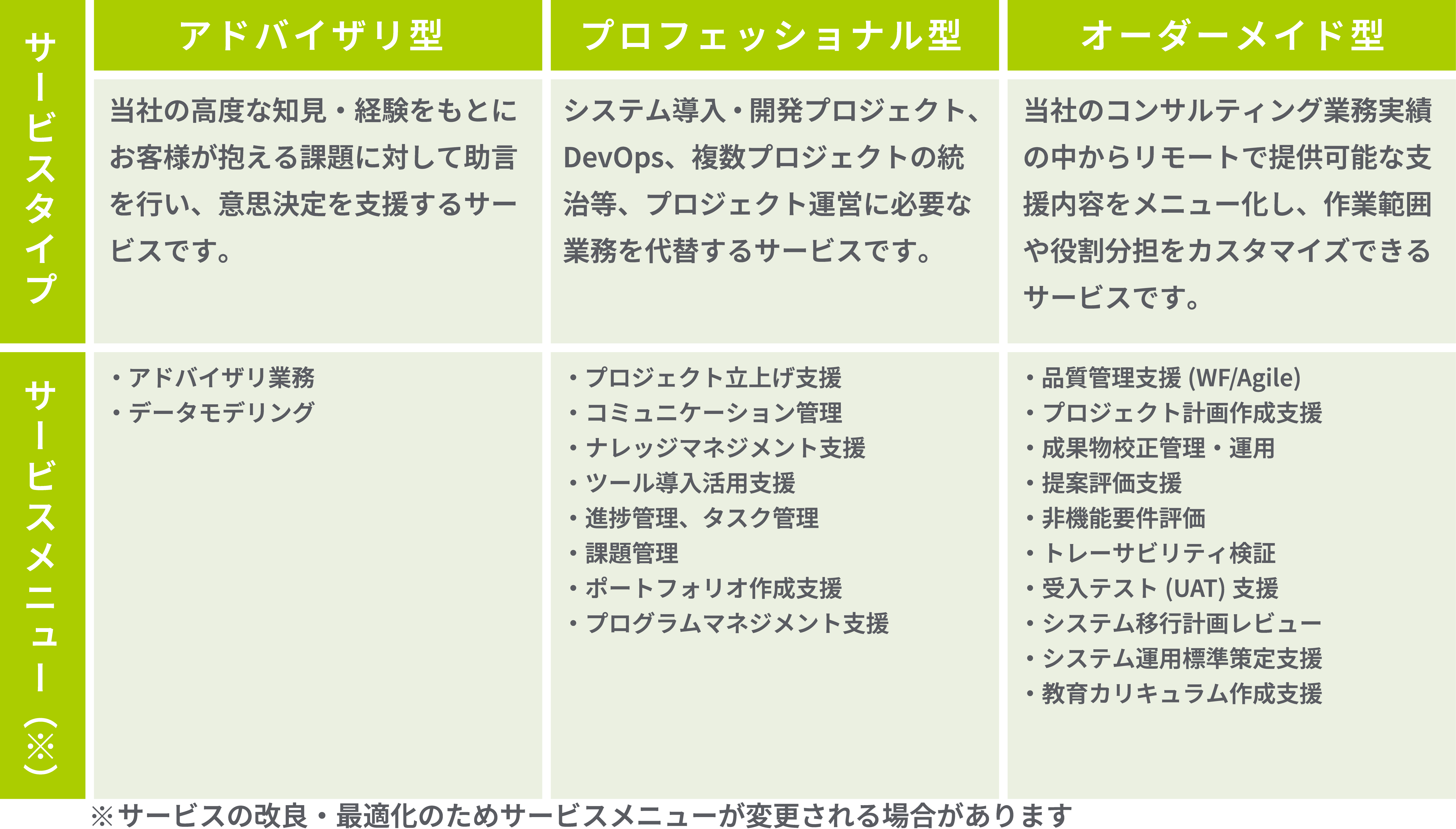 ３つのサービスタイプとサービスメニュー