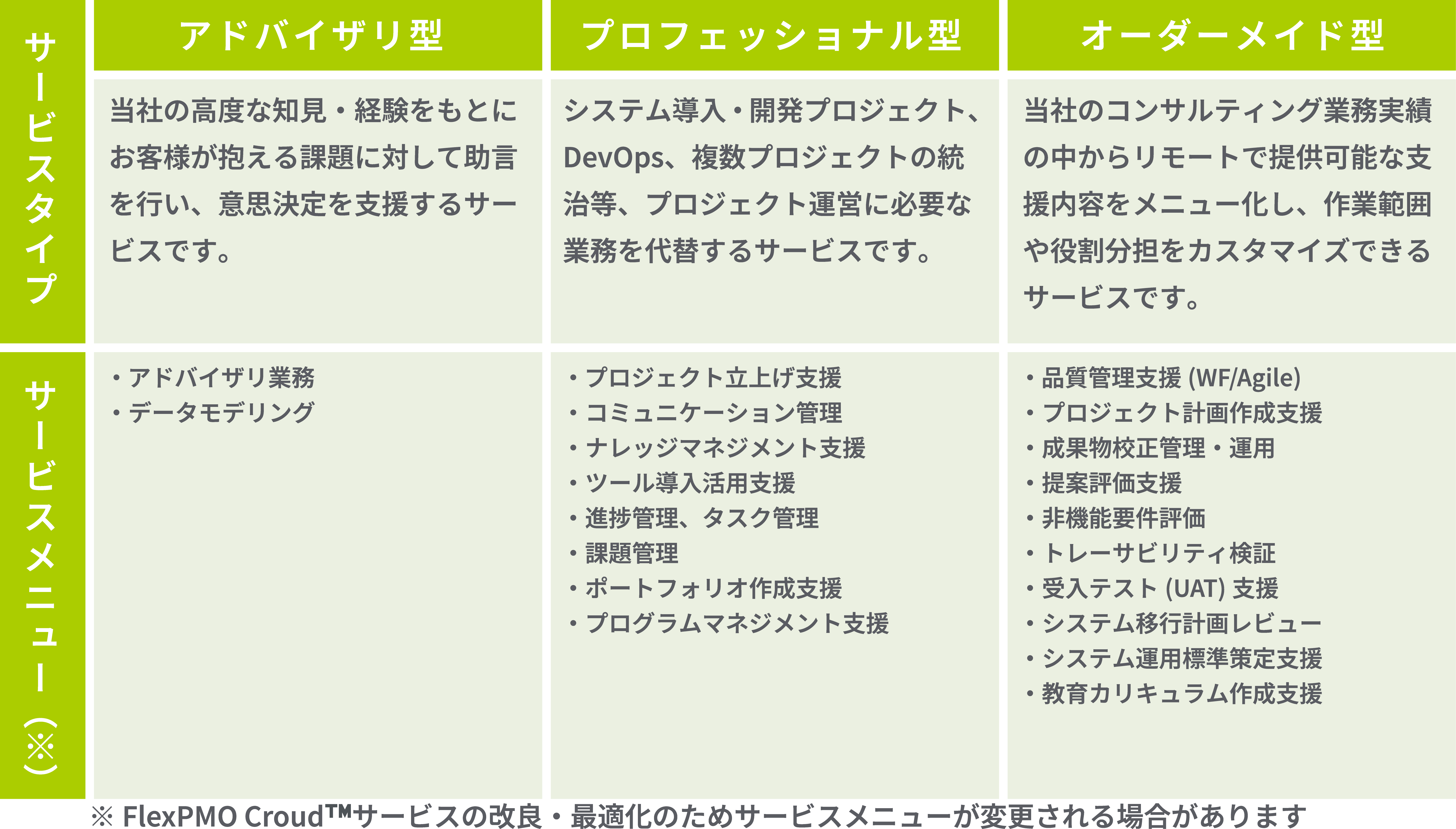 ３つのサービスタイプとサービスメニュー